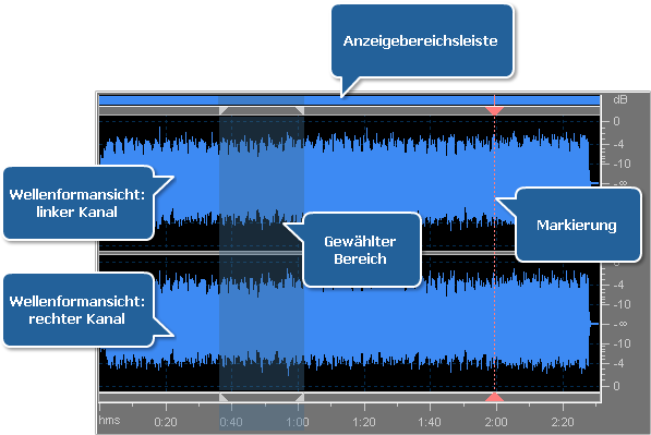 Bearbeitungsbereich - Bearbeitung der Audiodatei