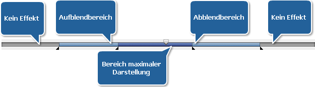 Vorschauschieberegler