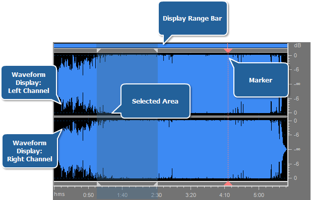 Edit Area - Audio File Editing