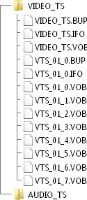 DVD disc structure