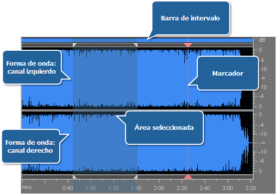 Edit Area - Audio File Editing