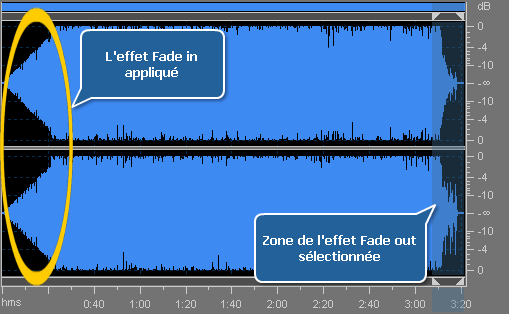 Traitement audio - Application des effets Fade in/Fade out