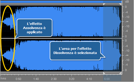 AVS Audio Converter - Applicare gli effetti Assolvenza/Dissolvenza