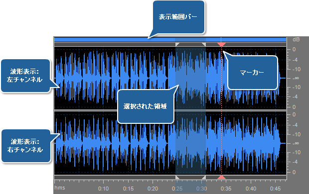 編集領域 - オーディオ ファイルの編集